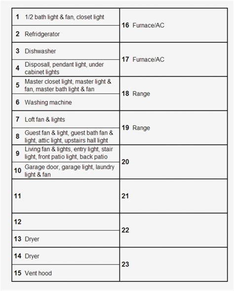 printable electrical panel legends